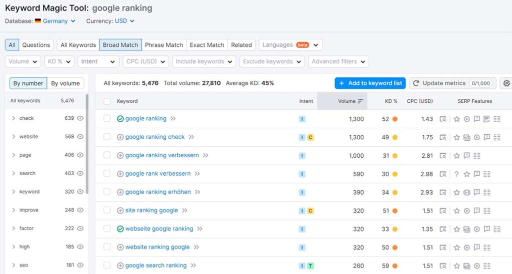 Visualisierung einer KI, die strukturierte Inhalte analysiert und verarbeitet – Konzept für Generative Engine Optimization (GEO)